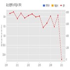 계약,포스코엠텍