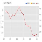 GS건설,사직1구역