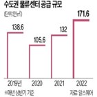 상반기,물류센터,수도권,저온센터,거래,최대