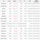 보이,가상화폐,상승세,하락세