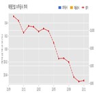 태영건설,계약,가로주택정비사업