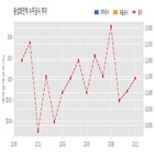 동성화인텍,초저온,보냉자재