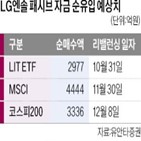 LG에너지솔루션,정기,변경,자금,지수