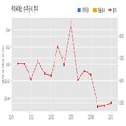 계약,케이씨에스,기사