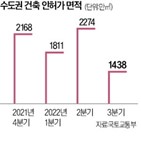 공급,서울,인허가,적정수요,지역