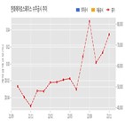 계약,한화에어로스페이스