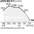 퀄컴,매출,이날,실적,주당순이익