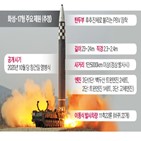 북한,핵실험,발사,한·미,화성,속도,미국,미사일,도발