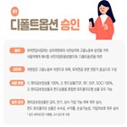 상품,디폴트,옵션,퇴직연금,운용,회사,가입자