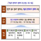 투자,펀드,스타트업,벤처투자,벤처캐피탈,민간,모태펀드,생태계