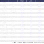 기관,200선물인버스2X