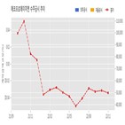 계약,에코프로에이치,기사