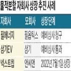 자회사,상장,주주,주식,배당