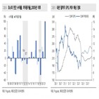 기업,내년,지속,예상,국면,코스피지수,선행