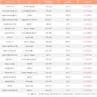 외국인,카카오게임즈