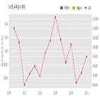 계약,기사