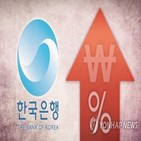 내년,물가,올해,연구원,예상,둔화,위험,전망,기준금리,상반기