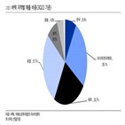 매출,바텍,대비,제품,증가,전년