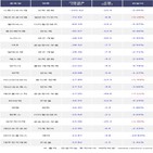 외국인,에코프로비엠