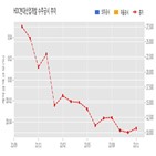 현대산업개발,계약,가야1구역