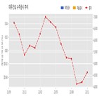 대우건설,가야1구역