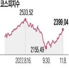 외국인,코스피지수,장중,달러