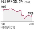 디즈니,시장,가입자,추정