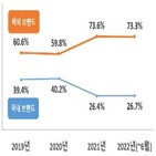 노트북,피해,제품,국내