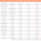 기관,에코프로비엠