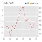 비스,현대글,완성