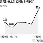 선행,실적,코스피지수