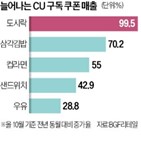 소비자,가격,편의점,상품,쿠폰,할인