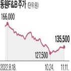 가격,인상,제품,동원,평균,기준,편의점