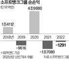 소프트뱅크그룹,분기,실적,알리바바,투자