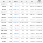 보이,가상화폐,거래