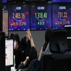 상승,거래일,각각,외국인