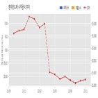 한미반도체,반도체