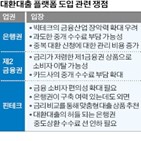 은행,대출,플랫폼,대환대출,빅테크,안심전환대출,구축,확대