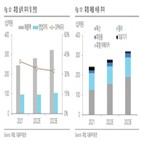 매출,대비,기록,중국