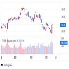 실적,뱅크오브아메리카