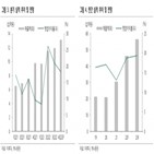 매출,장비,판매,소모품,증가