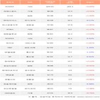 기관,코스닥150선물인버스