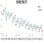 전월,연체율