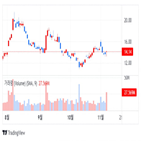 리프트,둔화,하락