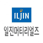 실적,건설,매출액,대한,대비