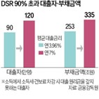 대출자,가계대출,금리