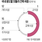 모듈러,건축,지원,가능