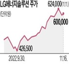 중국,LG에너지솔루션,목표주가,증권사,비중,재편