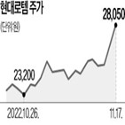 사우디,옴시티,이날,현대로템,체결