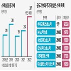 스팩,합병,상장,공모가,주가,올해,안전자산,대상